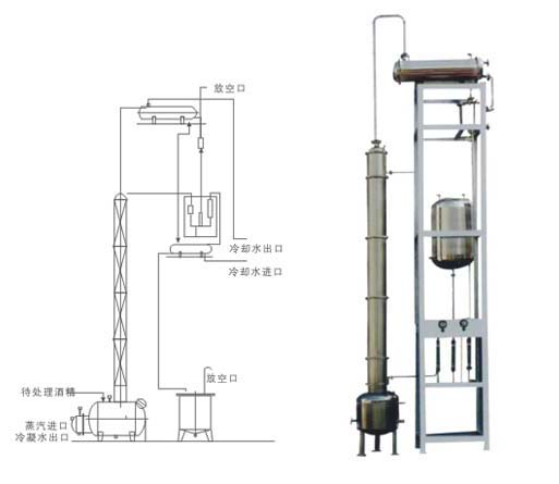 <b>JH係列酒精回收塔（tǎ）</b>